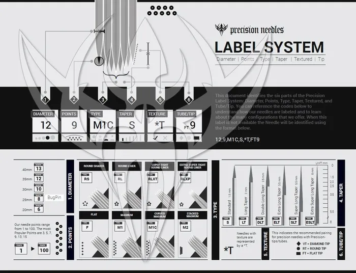Precision Needles Female Sex Toys 12 Standard Round Liner Precision Needles Box of 50 Premade Sterilized Tattoo Needles